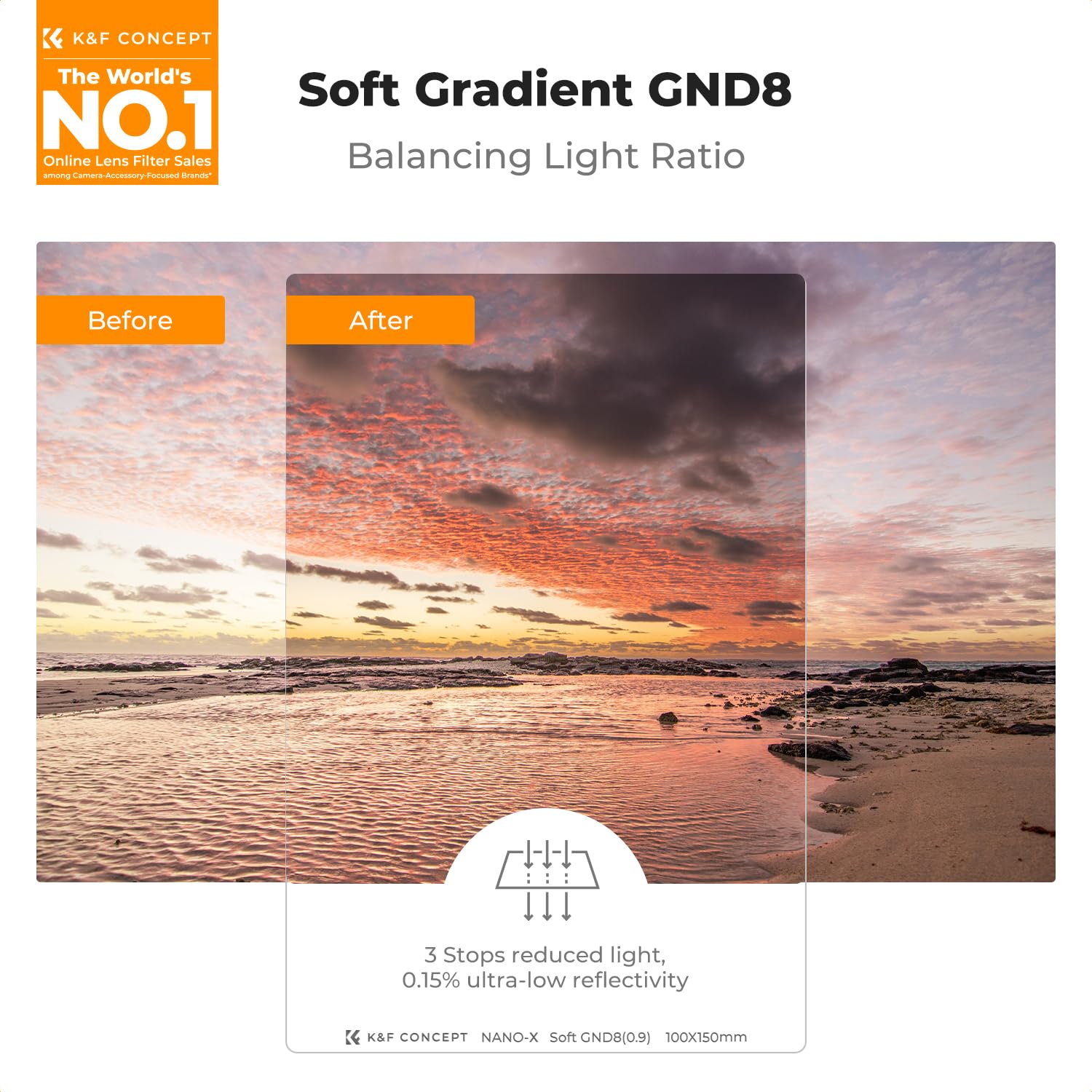 Amazon.com : K&F Concept Soft GND8 (3 Stops) + Metal Filter